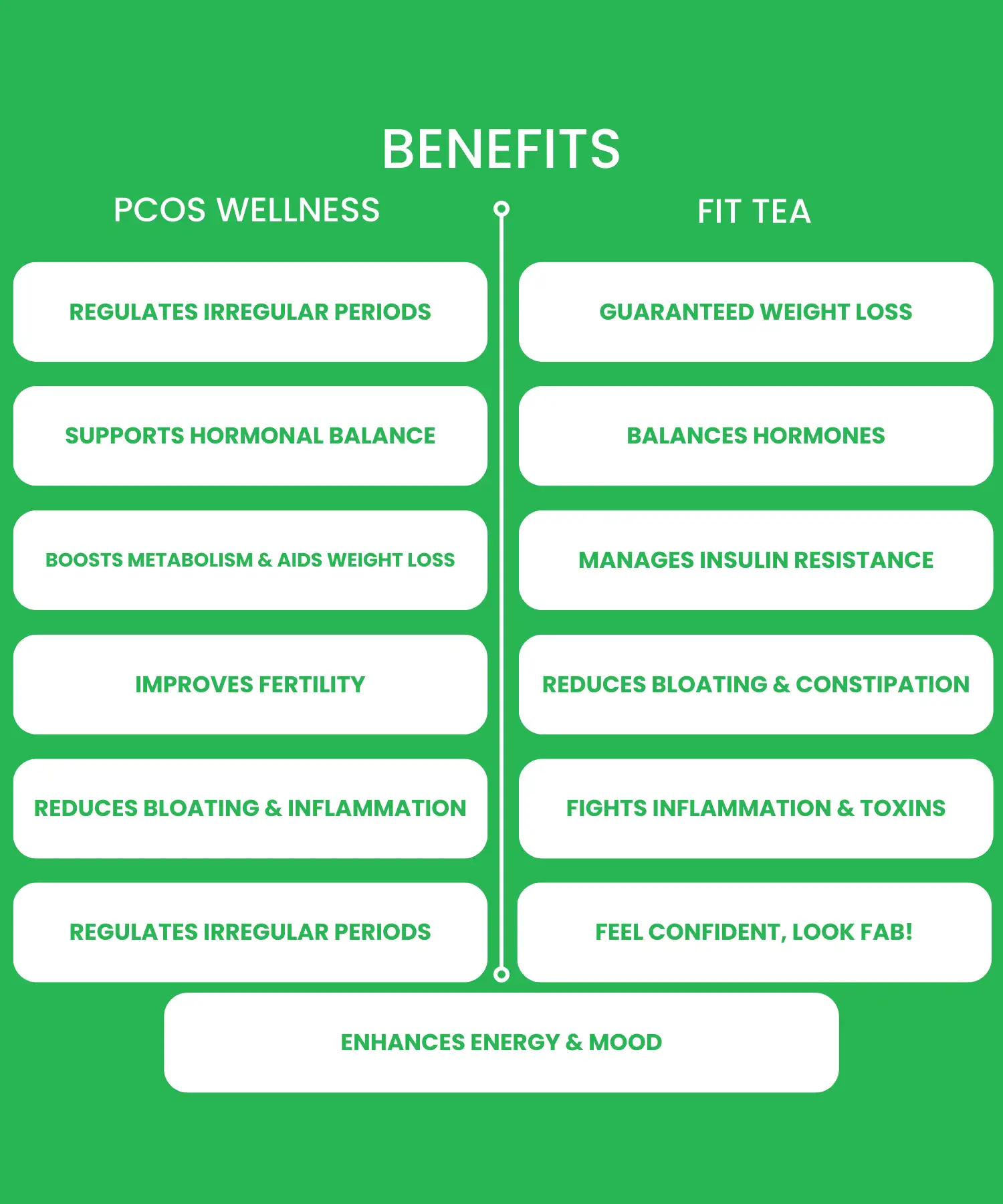 Fit tea + PCOS Bundle - Image 2